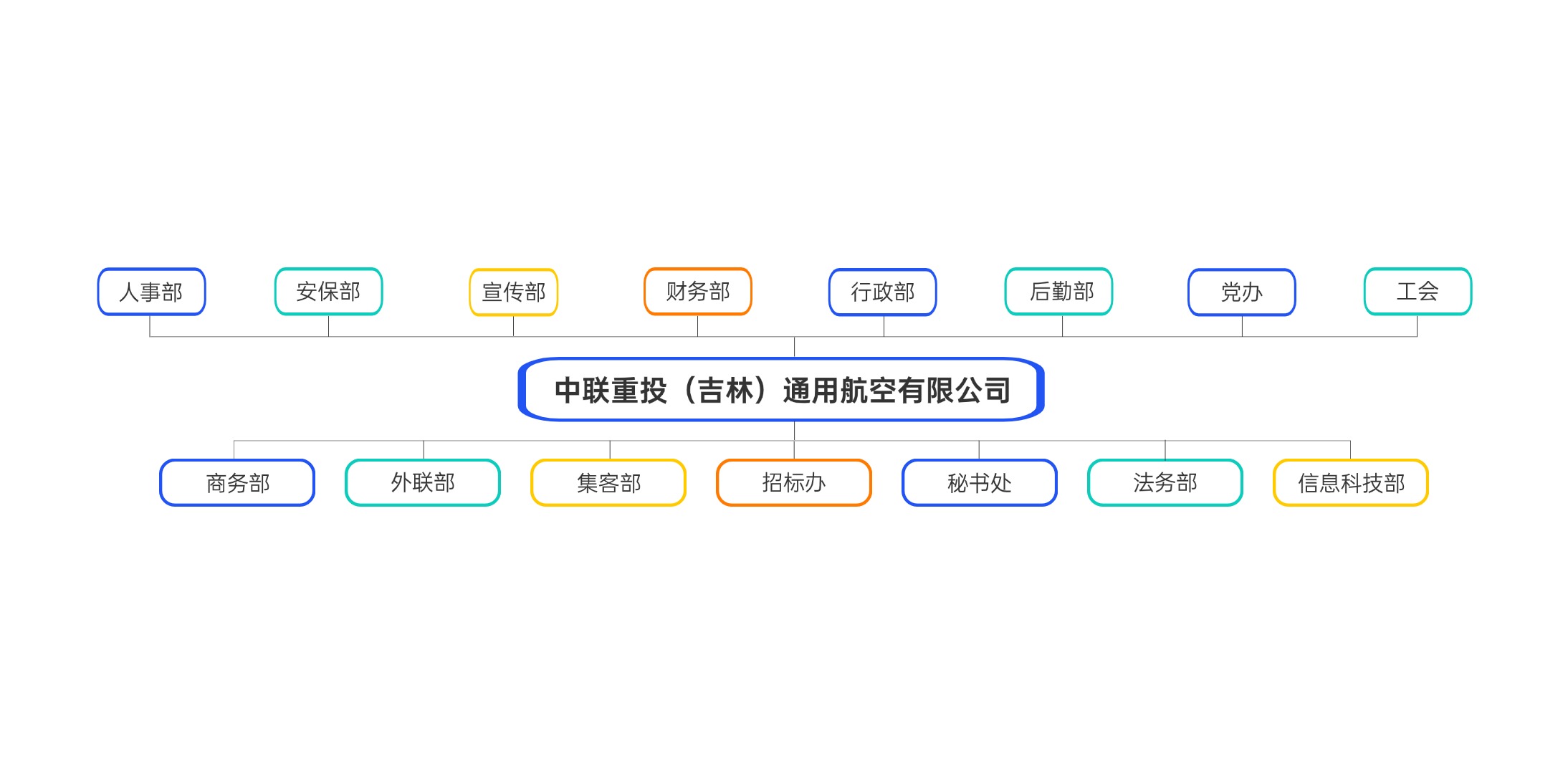 公司组织架构.jpg